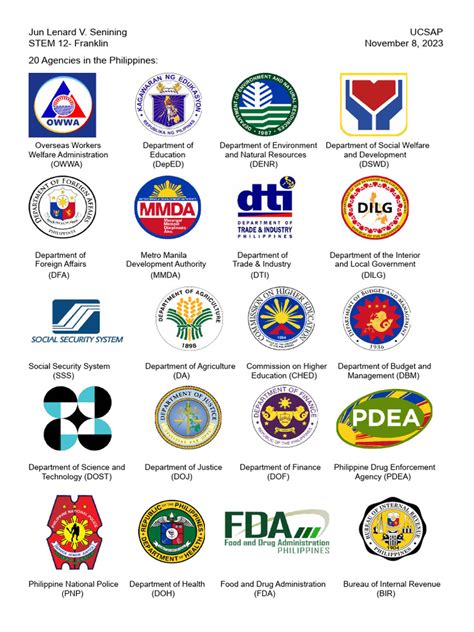 Philippine Government Agencies’ Contact Number / .